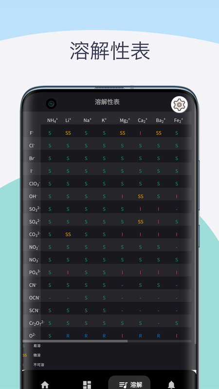 化学元素周期表助手经典版