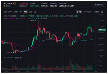 币安网会员版截图2