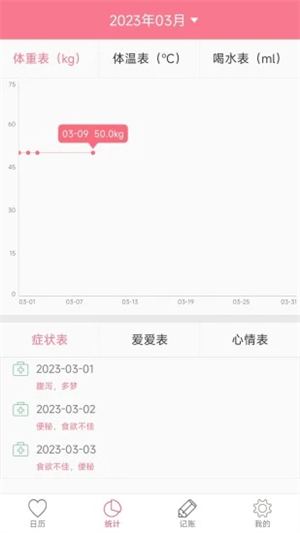排卵期安全期日历经典版