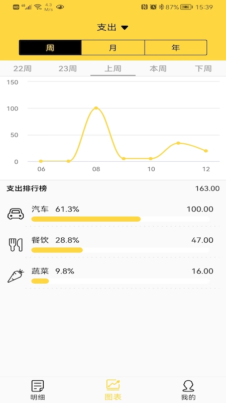 布谷记账去广告版截图1